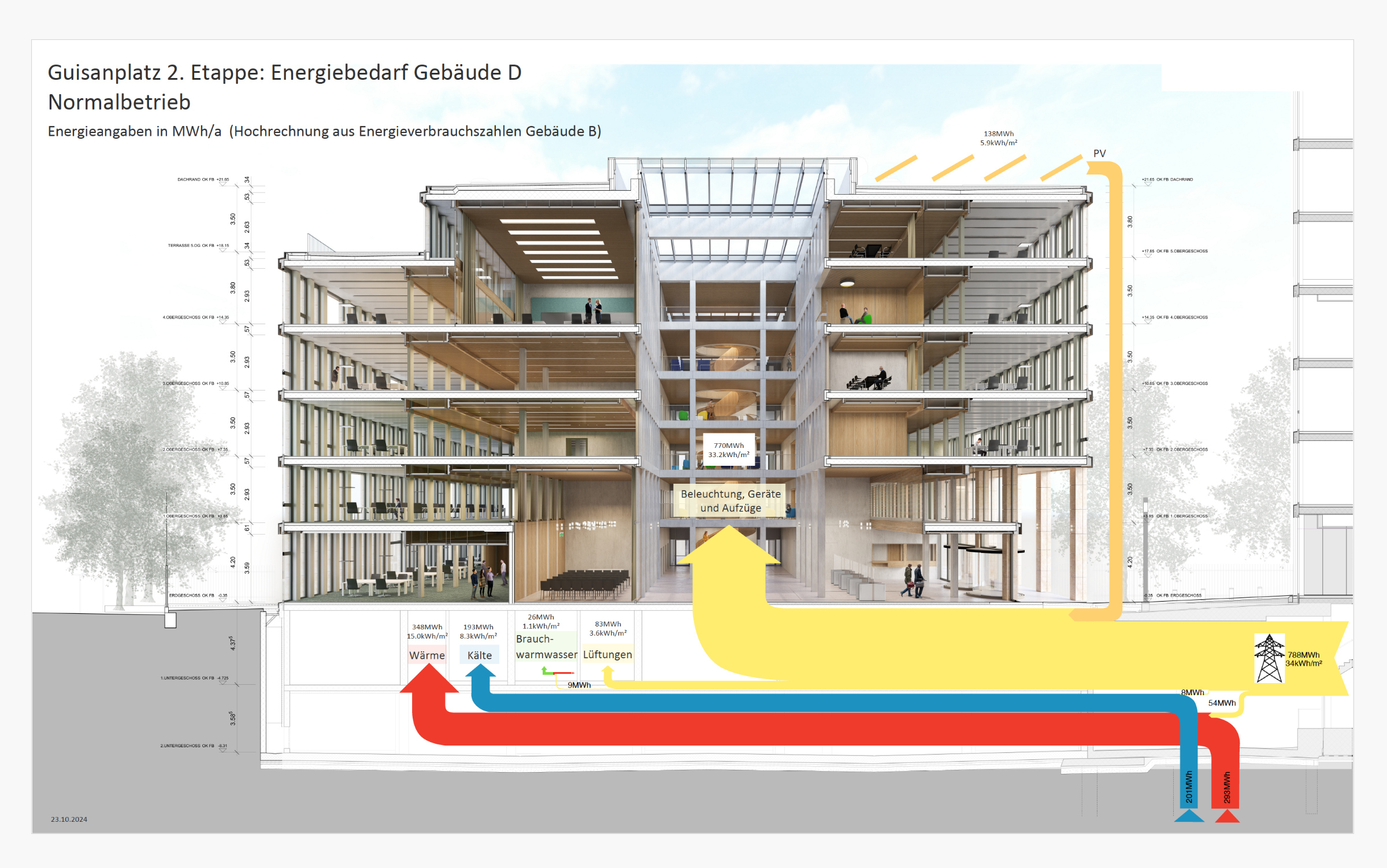 Erdsonden Impressionen Perspektivenausschnitt